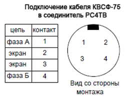 Схема подключения кабеля КВСФ-75 в соединитель РС4ТВ