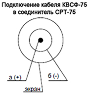 Схема подключения кабеля КВСФ-75 в соединитель СРТ