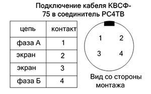 Схема подключения кабеля КВСФ-75 в соединители РС4ТВ