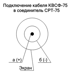 Схема подключения кабеля КВСФ-75 в соединители вилка СРТ-75-425Ф