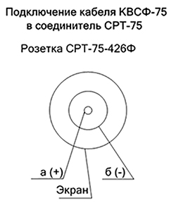 Схема подключения кабеля КВСФ-75 в соединители розетка СРТ-75-426Ф